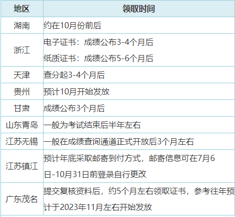 2023年初級(jí)會(huì)計(jì)合格證書領(lǐng)取方式有哪些？可以代領(lǐng)嗎？