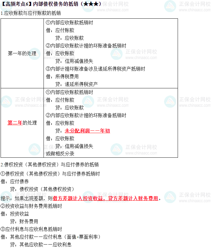 2023中級《中級會計實務》高頻考點：內(nèi)部債權債務的抵銷（★★★）