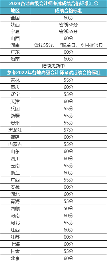 高會評審答辯問題有這些！提前準(zhǔn)備！