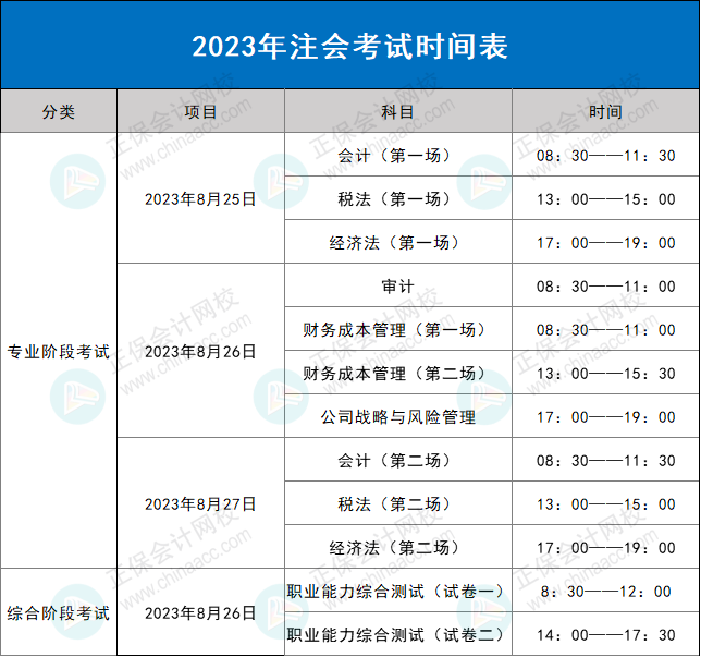 第二批考生賺到了！2023年CPA考試批次分配原則……