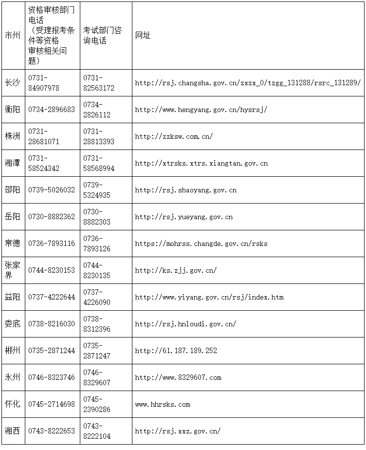 湖南各市咨詢(xún)電話及網(wǎng)站