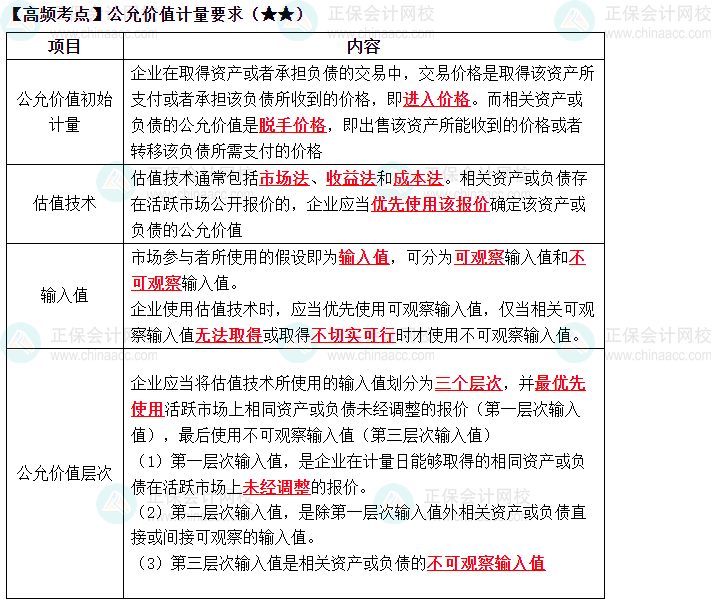 2023中級《中級會計(jì)實(shí)務(wù)》高頻考點(diǎn)：公允價值計(jì)量要求（★★）