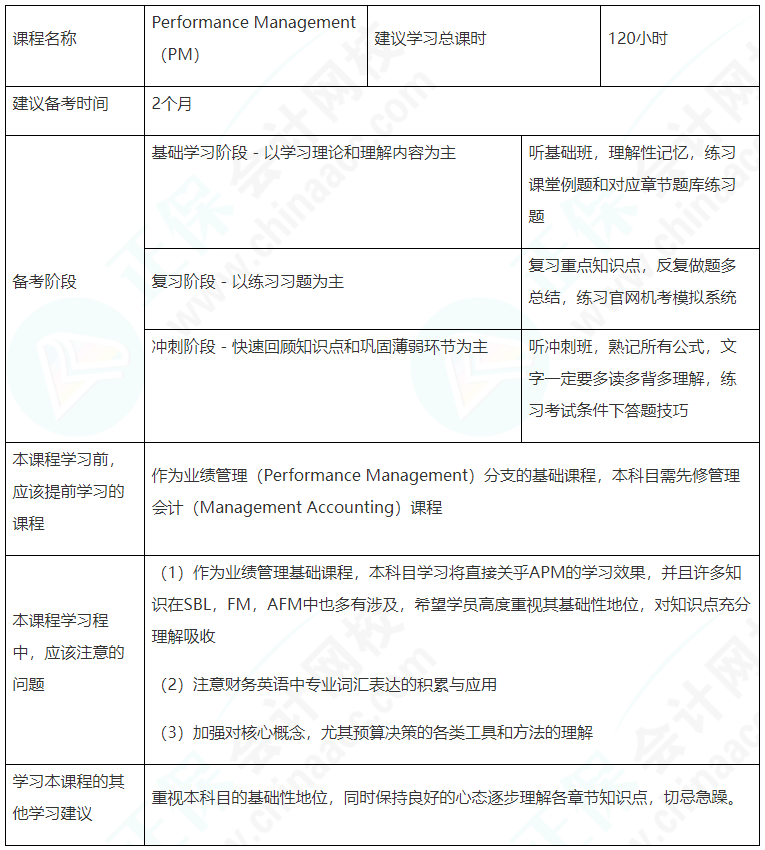 建議收藏！ACCA（PM）備考學(xué)習(xí)計(jì)劃表