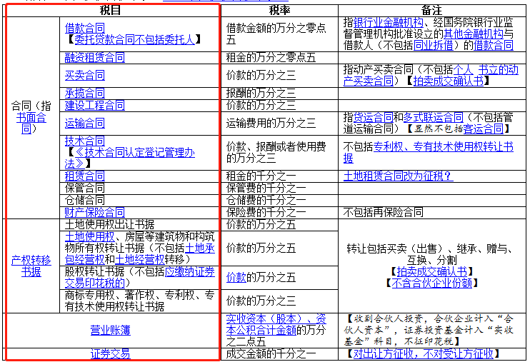 發(fā)票不是書(shū)面合同，不交印花稅