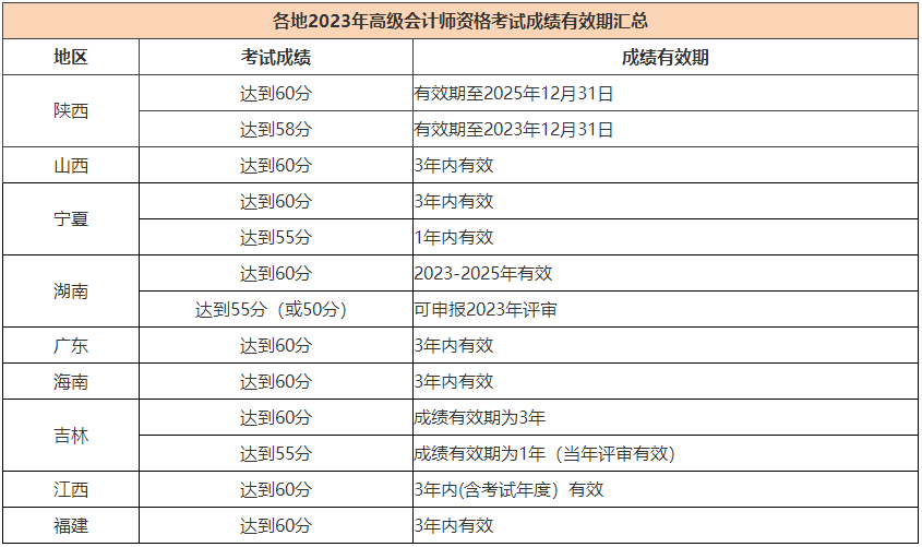 能申報(bào)2023年高會評審但未申報(bào)有哪些影響呢？