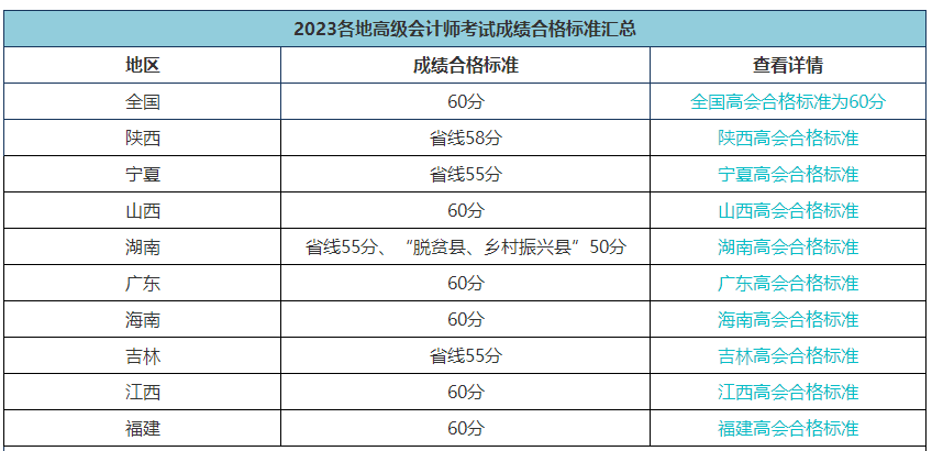 各地高會(huì)合格標(biāo)準(zhǔn)會(huì)變嗎？省線會(huì)取消嗎？