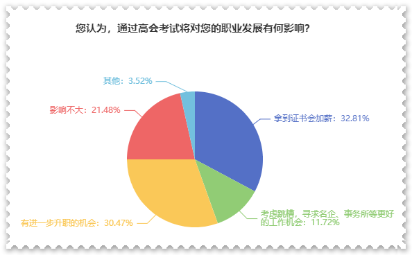 拿下高級(jí)會(huì)計(jì)職稱證書后 對(duì)職業(yè)發(fā)展有什么影響？