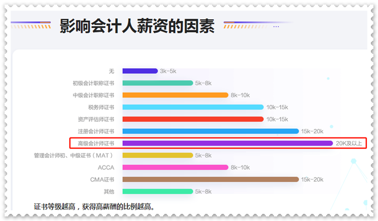 拿下高級(jí)會(huì)計(jì)職稱證書后 對(duì)職業(yè)發(fā)展有什么影響？