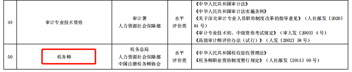 限制通過率？稅務(wù)師考試居然有這種潛規(guī)則??？