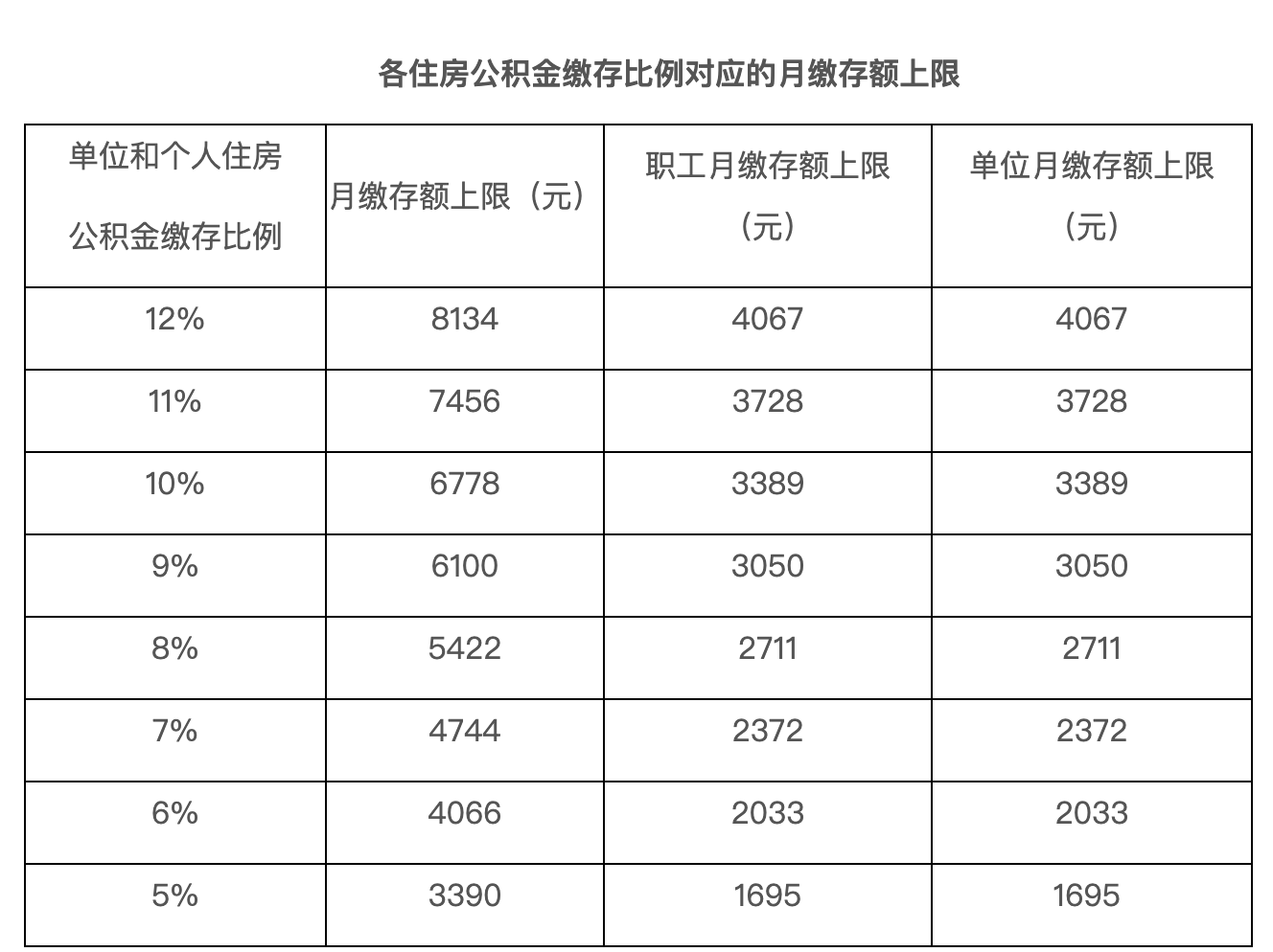 北京2023年五險(xiǎn)一金繳費(fèi)基數(shù)定了，合并申報(bào)時間延長...