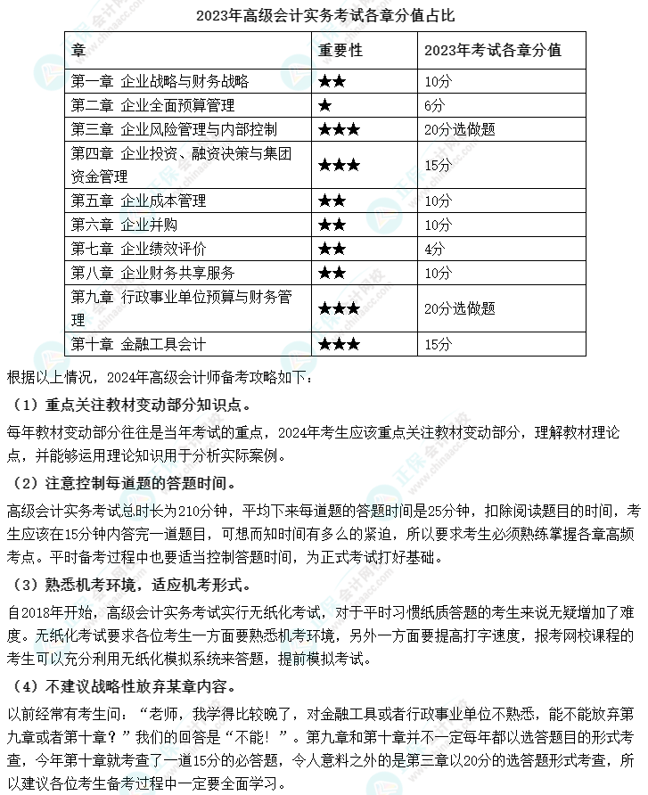 【干貨】看2023高會考試各章分值占比 做2024年備考攻略