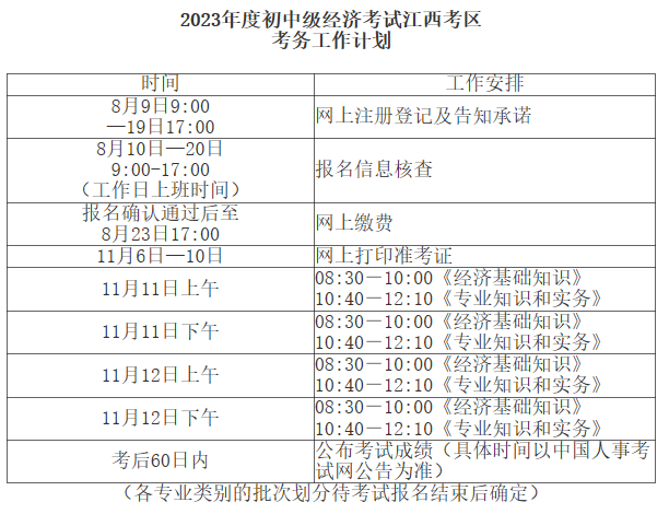 江西2023年初中級經(jīng)濟師考試工作計劃