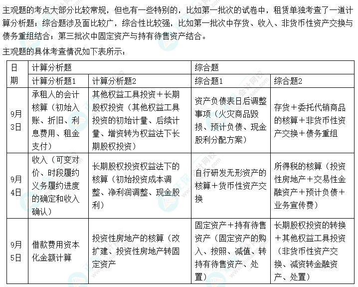 中級(jí)會(huì)計(jì)實(shí)務(wù)主觀題分?jǐn)?shù)占55% 千萬(wàn)不要放棄！