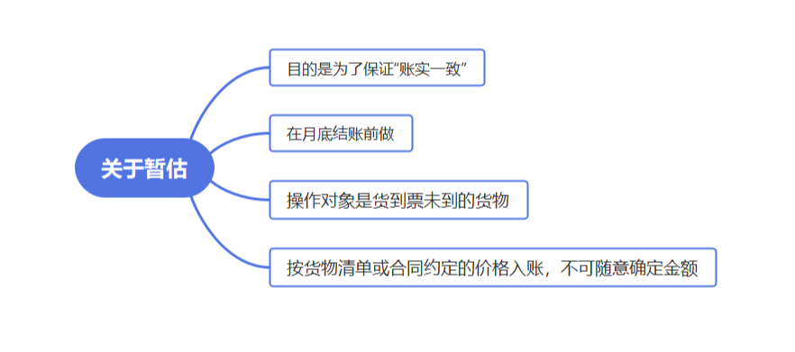 這樣做暫估入賬，搞不好要坐牢！