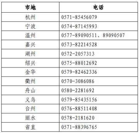 浙江各考區(qū)（省直、各設(shè)區(qū)市及義烏市） 人事考試機(jī)構(gòu)咨詢電話