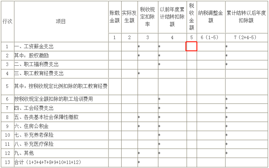 工資“兩稅”，這些行為進入監(jiān)管！