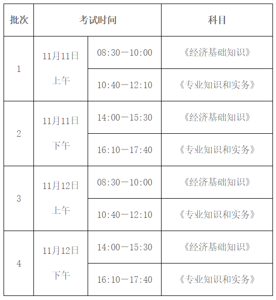 呼和浩特初中級經(jīng)濟(jì)師考試時間及科目