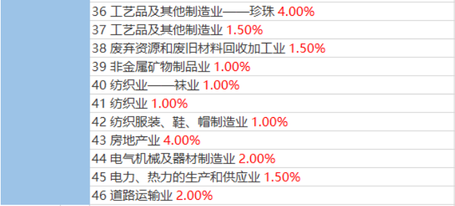 企業(yè)稅負(fù)率過低該如何應(yīng)對？