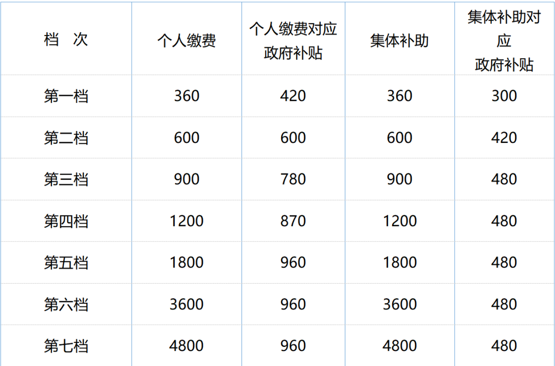 今日起，這些勞動法、社保新規(guī)正式執(zhí)行！ 