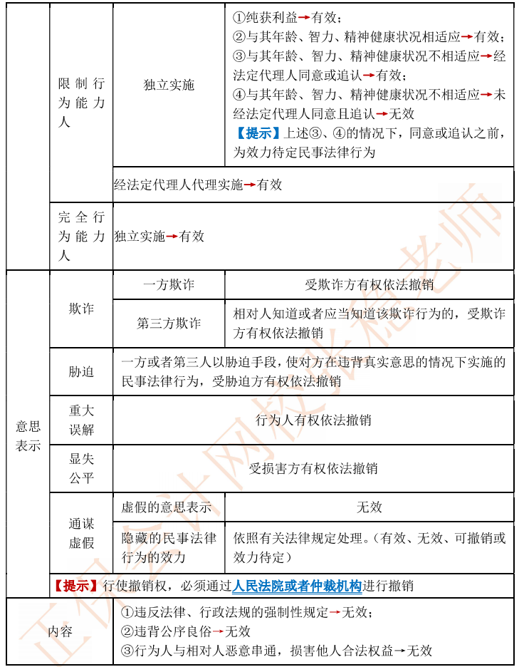 【伴學(xué)講義】111頁中級會計(jì)經(jīng)濟(jì)法教材伴學(xué)講義！