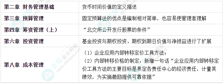 2023年中級(jí)會(huì)計(jì)考試在即 新增內(nèi)容是重點(diǎn) 考前務(wù)必再過(guò)一遍