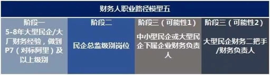 未來10年，中國財務(wù)人才市場最需要哪些人才?