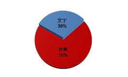 考前必看！2023年中級會計實務題型/題量/分值及答題技巧