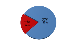 考前必看！2023年中級會計實務題型/題量/分值及答題技巧