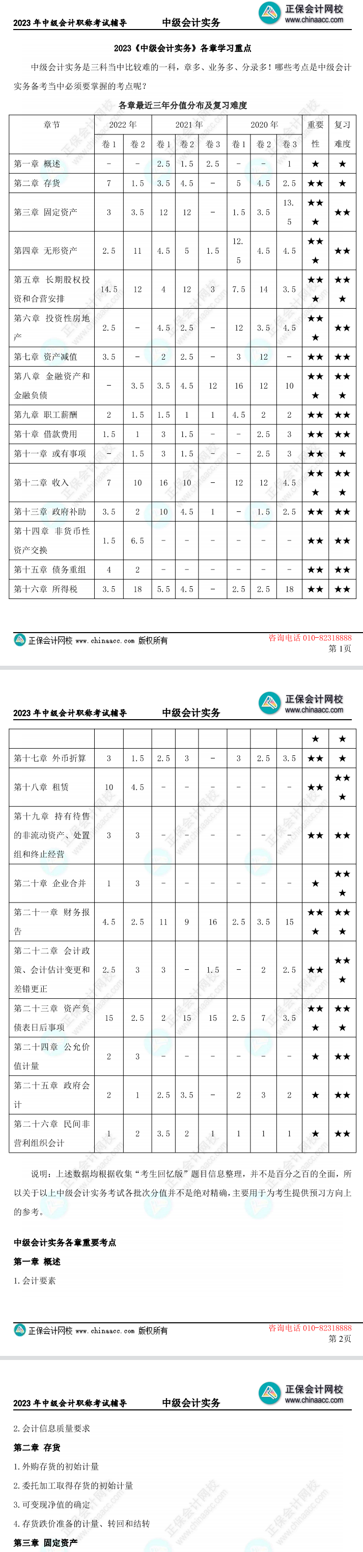 僅7頁(yè)！速盤2023中級(jí)會(huì)計(jì)實(shí)務(wù)考試必須掌握的考點(diǎn)！