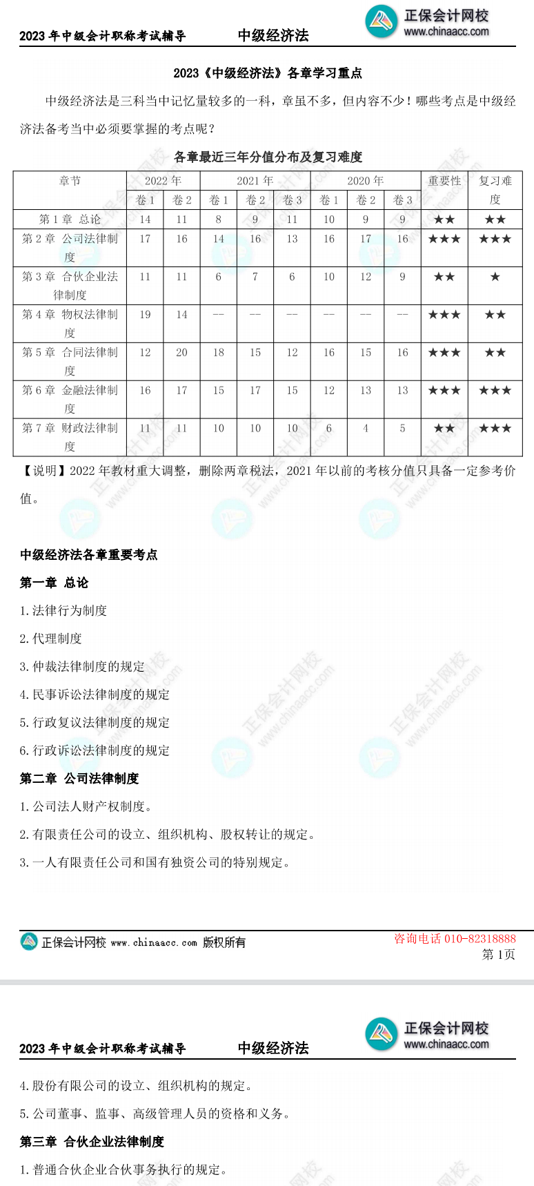 三頁速盤！2023中級會計(jì)經(jīng)濟(jì)法各章重要知識點(diǎn)