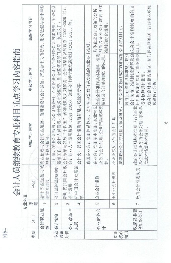 江西2023年會(huì)計(jì)人員繼續(xù)教育工作的通知