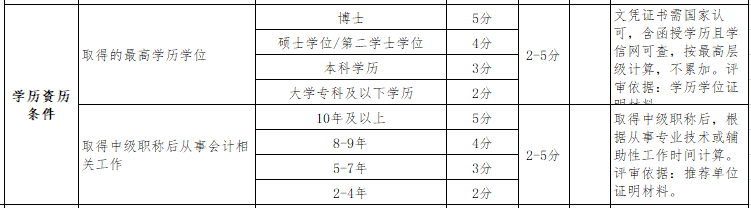 年紀(jì)大申報(bào)高級(jí)會(huì)計(jì)師評(píng)審有劣勢(shì)嗎？