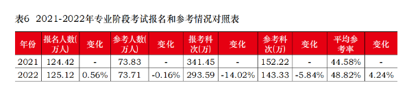 CPA棄考率居然這么高？想要參加考試 請(qǐng)做好這幾件事！