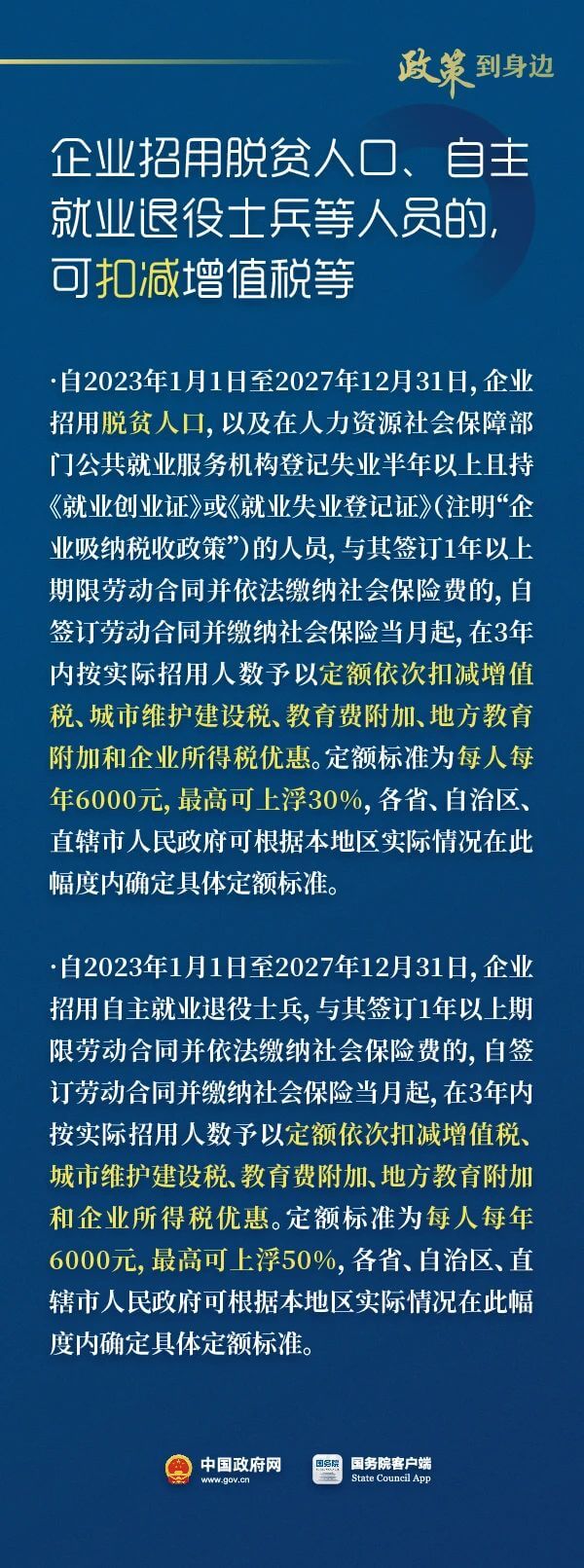 稅收優(yōu)惠執(zhí)行到2027年底