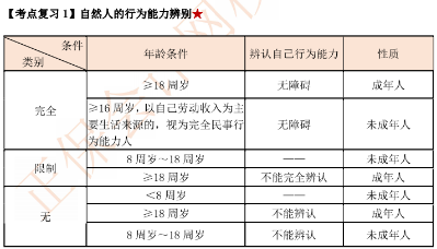 【考前逆襲】備考中級(jí) 這里一定有你想要的提分攻略與學(xué)習(xí)法寶！