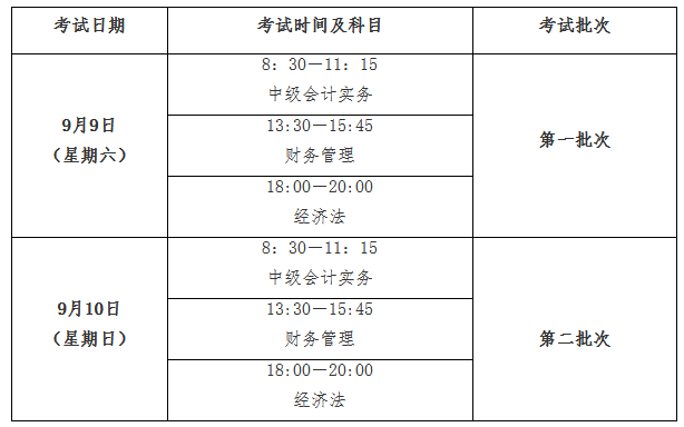 江西2023年中級會計(jì)考試準(zhǔn)考證打印時(shí)間公布