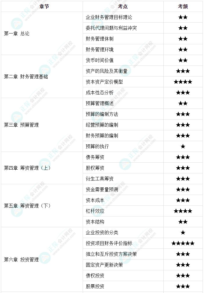 2023年中級(jí)會(huì)計(jì)教材那么厚 怎么快速抓重點(diǎn)？高頻考點(diǎn)來(lái)了！