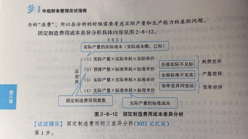 2023中級會(huì)計(jì)財(cái)務(wù)管理答疑精華：固定制造費(fèi)用