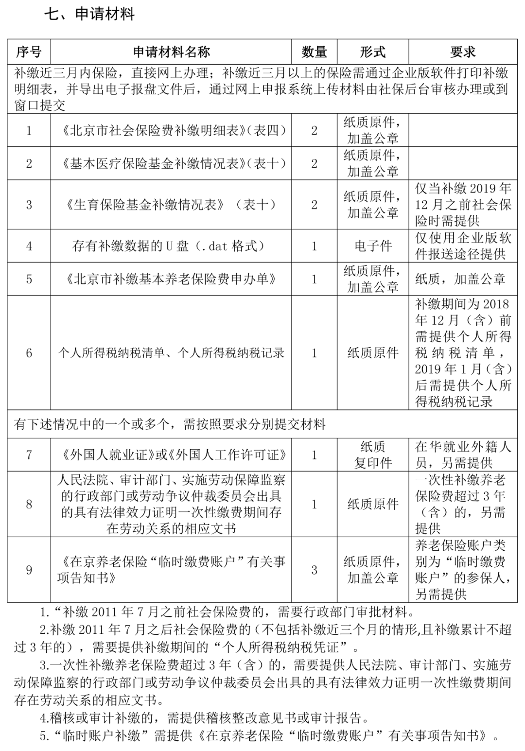 社保斷繳3個(gè)月待遇清零？附補(bǔ)繳申報(bào)指南