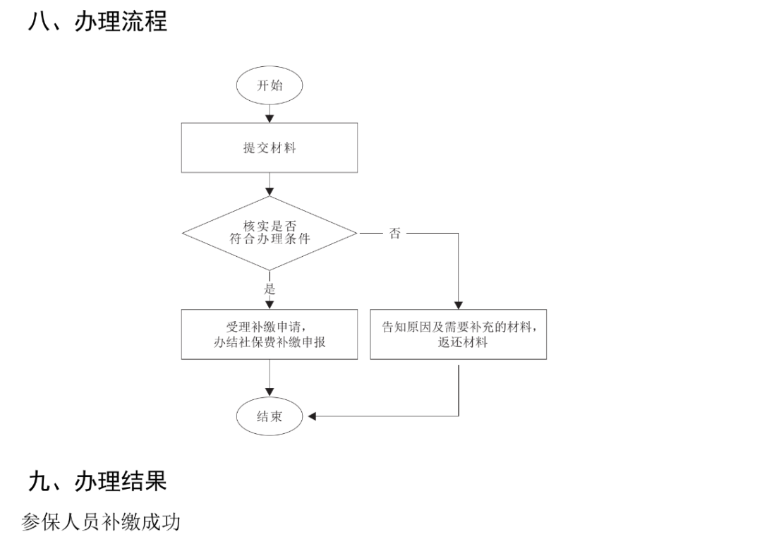 社保斷繳3個(gè)月待遇清零？附補(bǔ)繳申報(bào)指南