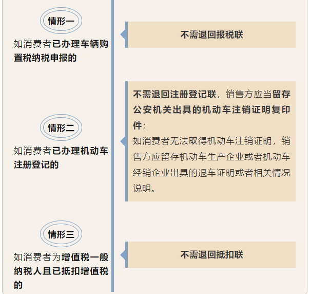 機(jī)動(dòng)車發(fā)票開(kāi)具