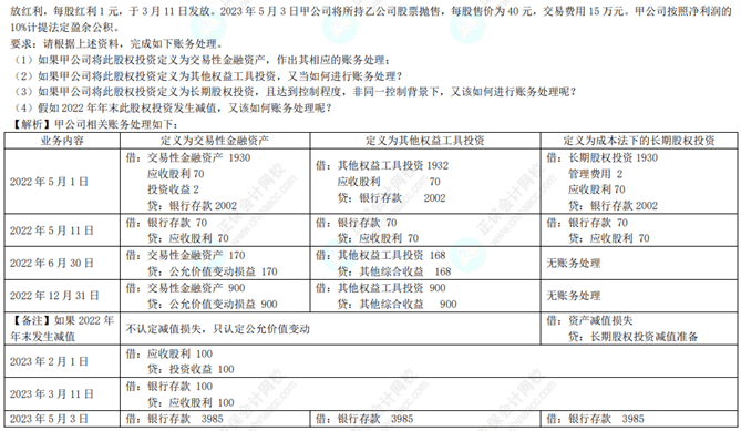 專題一金融資產(chǎn) 解析