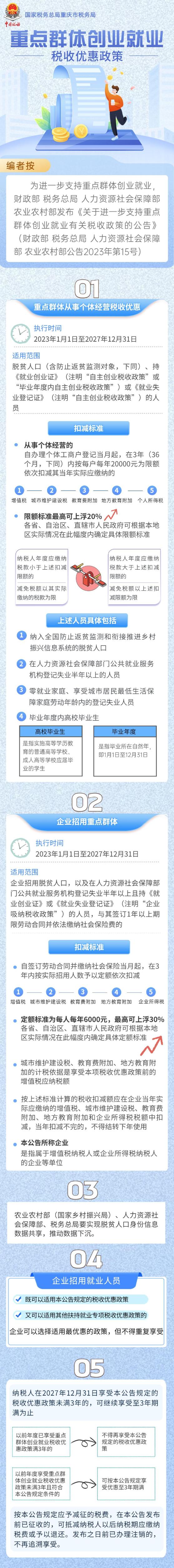 重點(diǎn)群體創(chuàng)業(yè)就業(yè)稅收優(yōu)惠政策