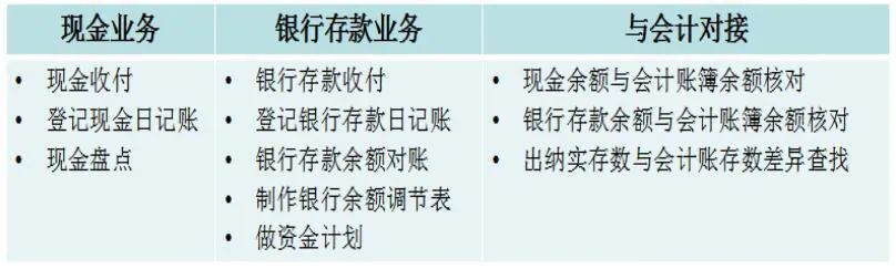 出納和會計怎么選？哪個工資高？