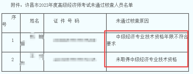 許昌2023年高級經(jīng)濟師考后核查未通過人員