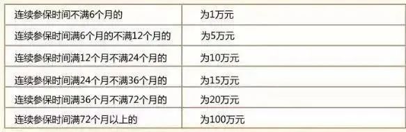 社保斷繳1次，這些待遇全部取消！8月起正式執(zhí)行