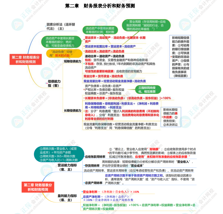 【考前必看】姚軍勝老師-《財(cái)管》考點(diǎn)總結(jié)