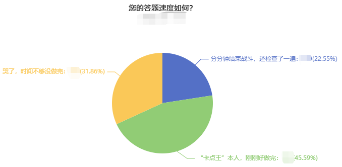 中級會計職稱做題時間緊張  題目做不完？把握技巧搶時間！