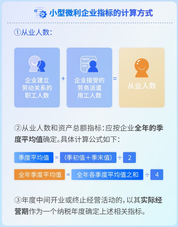 小型微利企業(yè)指標(biāo)的計(jì)算方式