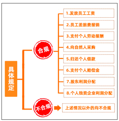 個人墊資再報銷， 這3個事項，一定要注意！